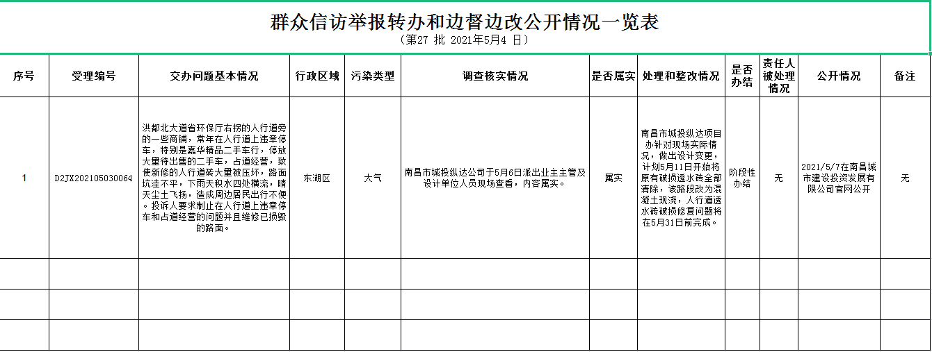 人民信访举报转办和边督边改公开情况一览表（第27批2021年5月4日）